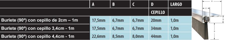 Burletes con Ángulo Anti Roedores Para Puertas