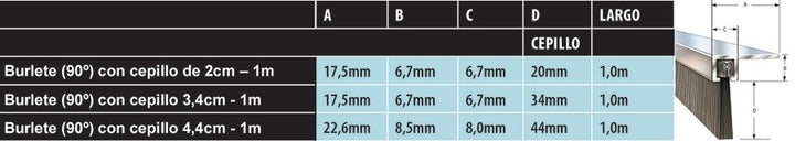 Burletes con Ángulo Anti Roedores Para Puertas