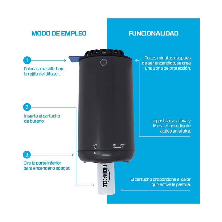 Thermacell Difusor Thermacell