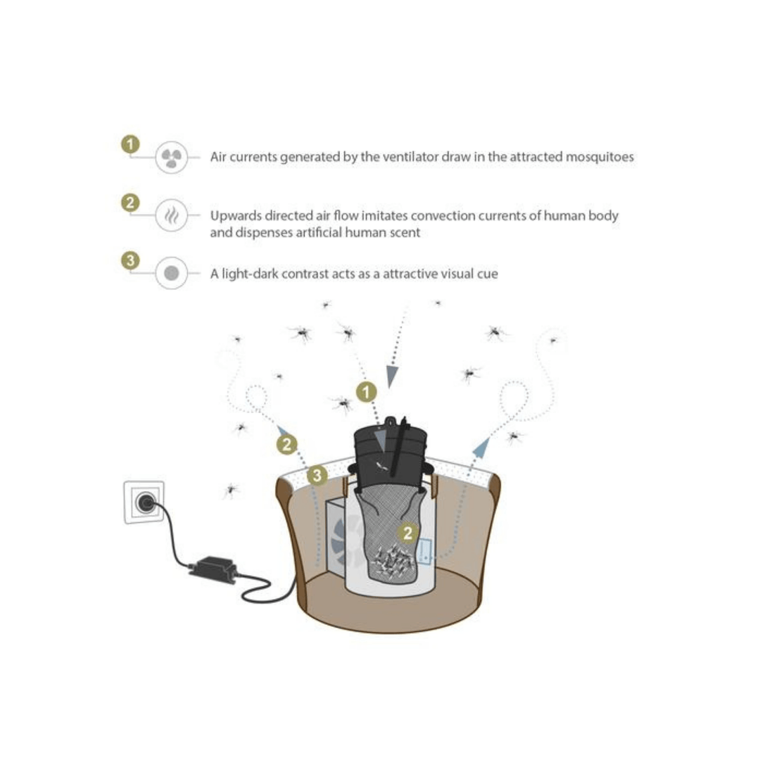BG-Mosquitaire Biogents