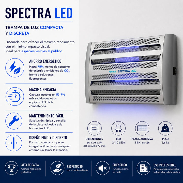 Insect-O-Cutor - Spectra LED Trampa Profesional de Moscas e Insectos Voladores