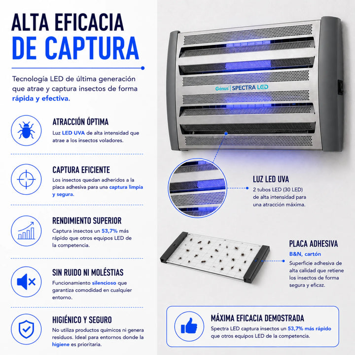 Insect-O-Cutor - Spectra LED Trampa Profesional de Moscas e Insectos Voladores
