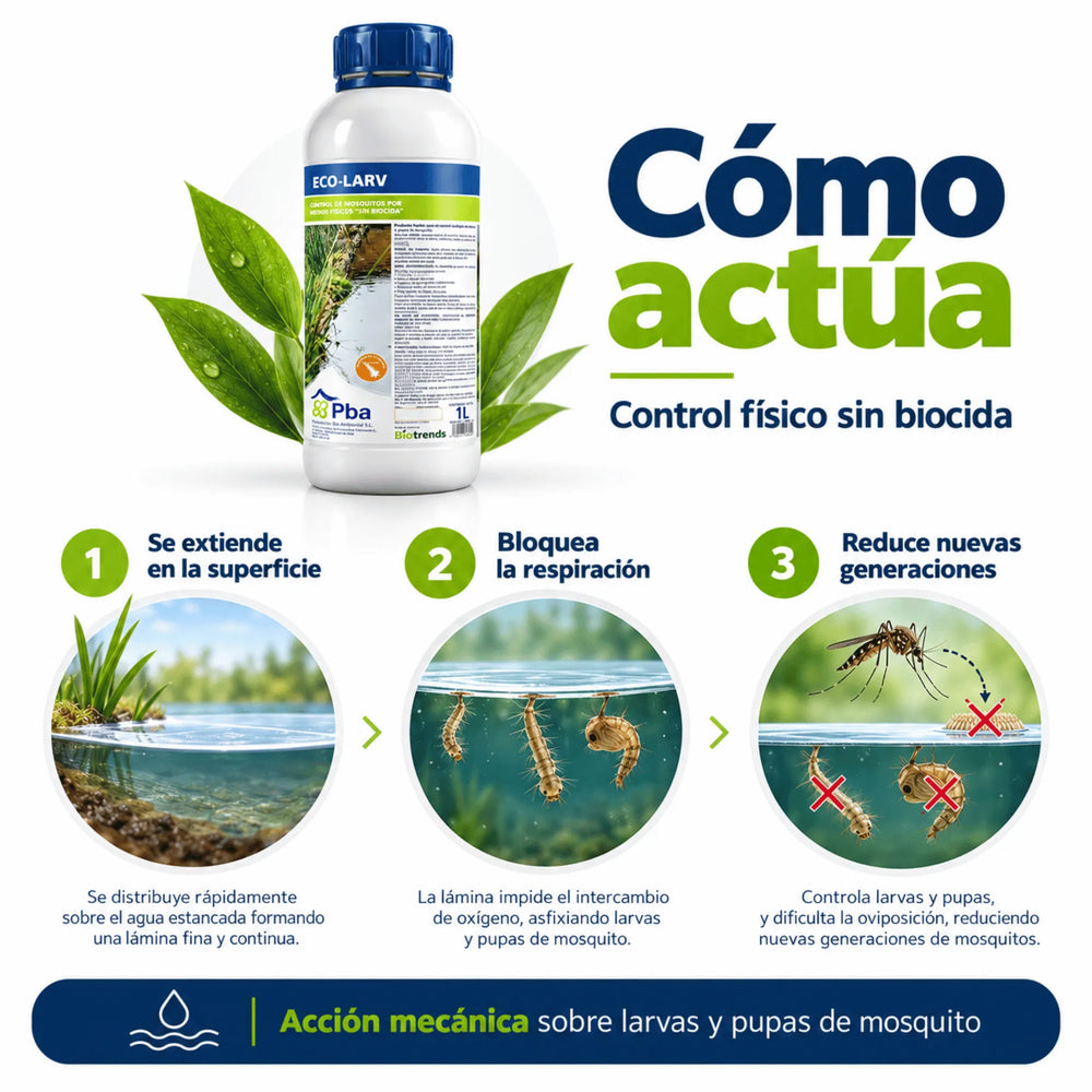 Eco-Larv 1 litro, producto líquido sin biocidas para el control de larvas y pupas de mosquitos en aguas estancadas. Su fórmula a base de silicona crea una película superficial que impide su respiración mediante acción mecánica.