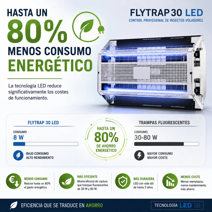 Sistema Flytrap 30 LED para el control continuo de insectos voladores
