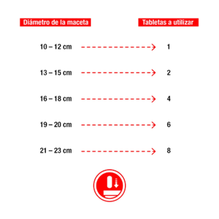 Protect Garden - Sanium Pin Insecticida sistémico con fertilizante para plantas
