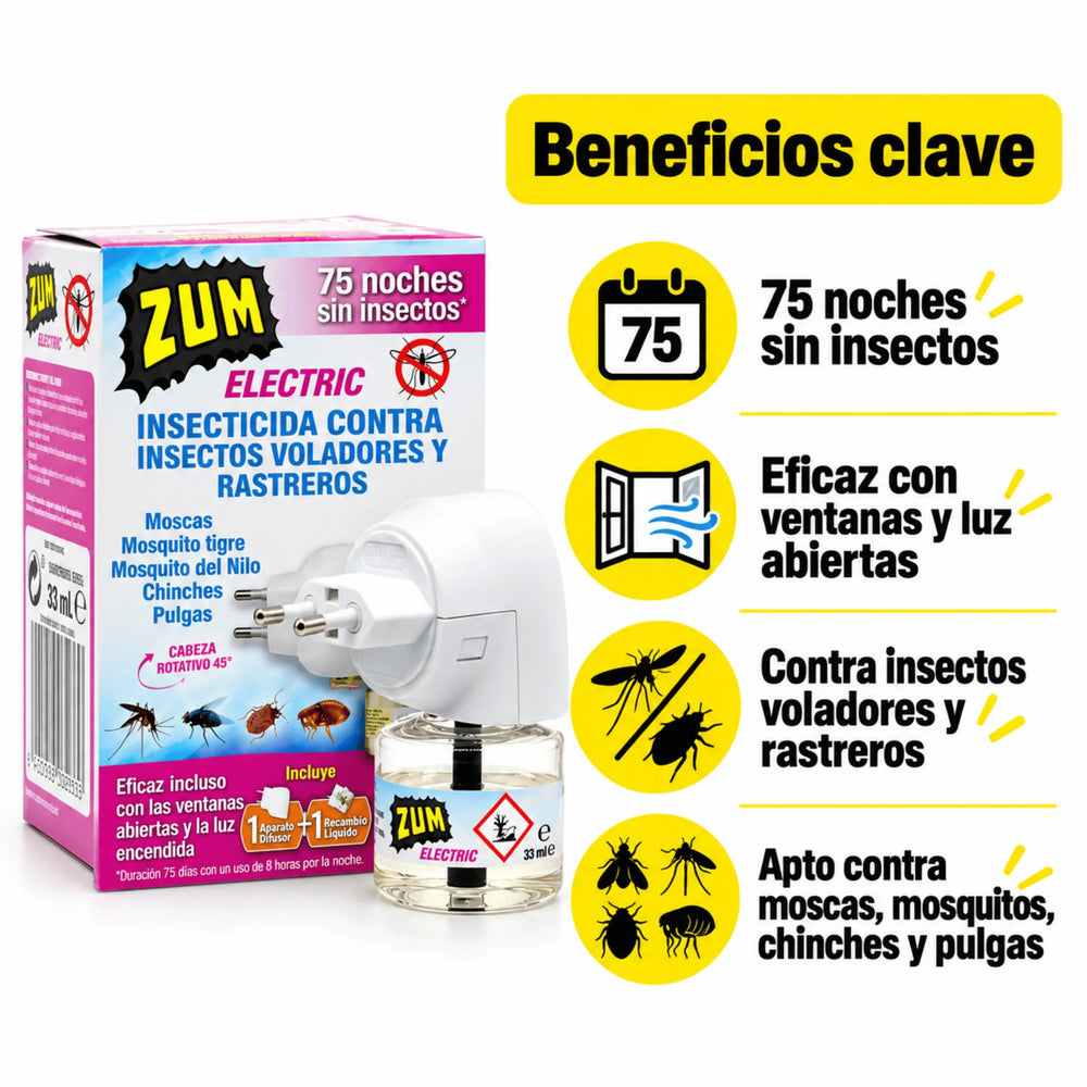 Zum Electric insecticida eléctrico contra insectos voladores y rastreros, eficaz frente a moscas, mosquitos tigre, mosquitos del Nilo, mosquitos comunes, chinches y pulgas. Protección de hasta 75 noches con 8 horas de uso diario, incluso con ventanas y luces abiertas. Fórmula con praletrina al 1,034%. Disponible en formato aparato con recambio líquido de 33 ml o recambio individual de 33 ml.