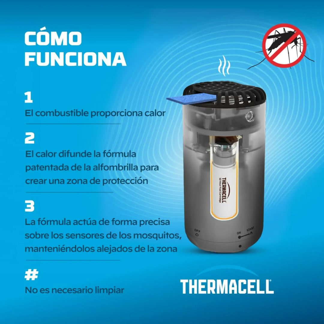 Cartuchos de alimentación para equipos repelentes Thermacell compatibles